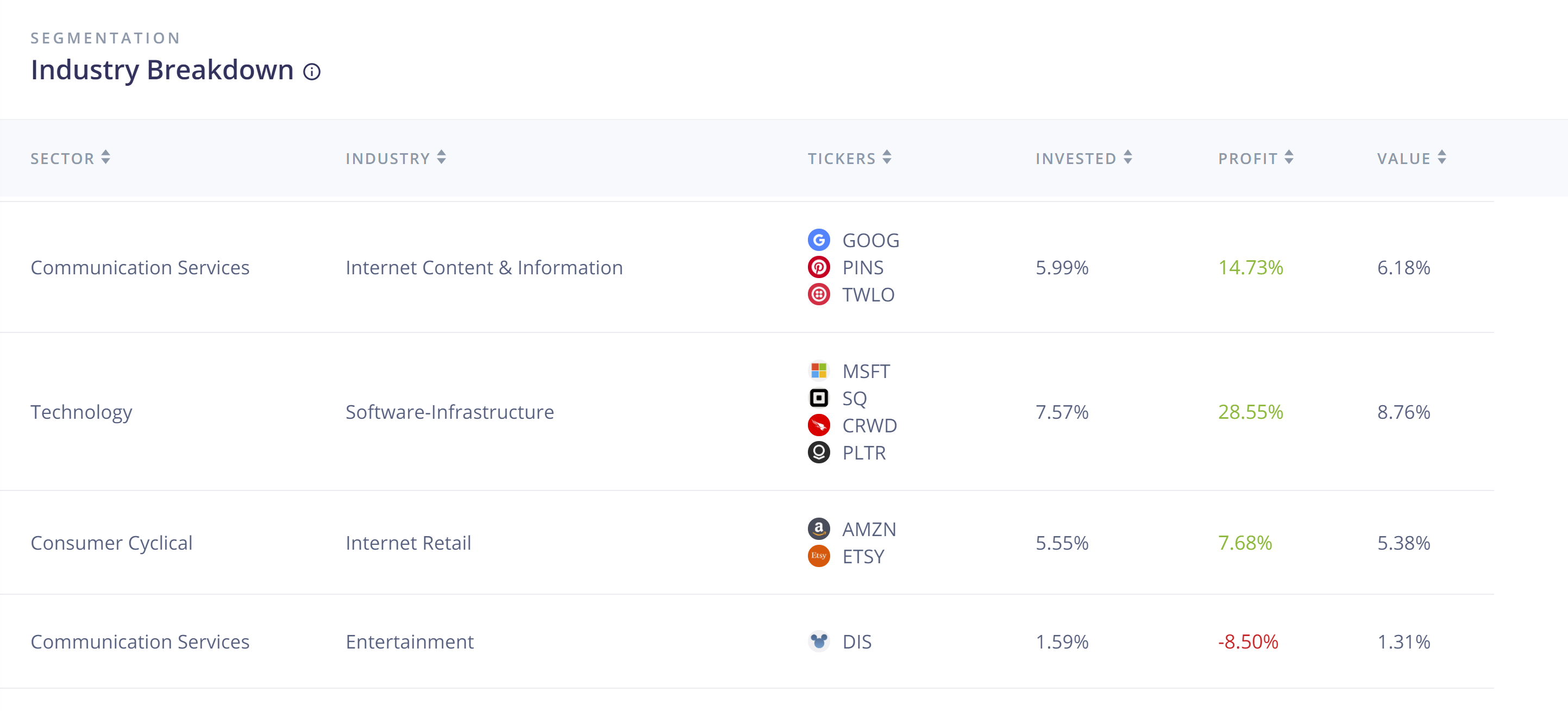 Bullsheet Automatic Portfolio Manager for eToro